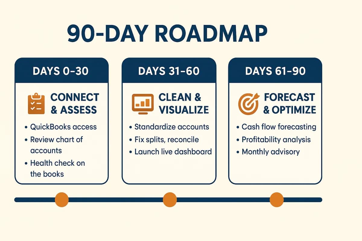 Profit vs Cash: Why Does Your P&L Show Profit But Your Bank Account Is Empty? — cover image